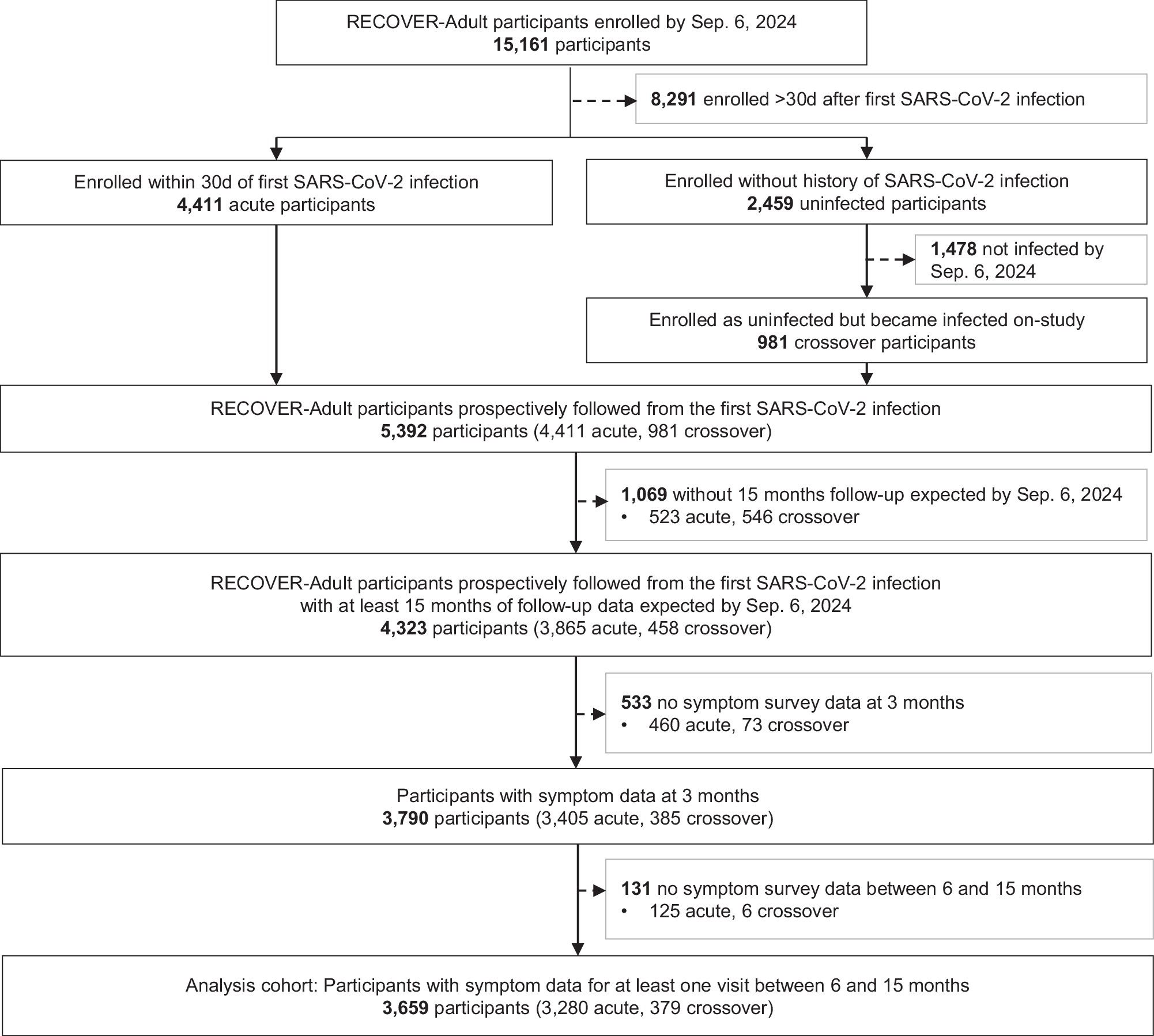 atranscendedman's tweet card. Nature Communications - Long COVID has heterogeneous presentation and clinical trajectories are not well defined. Here, the authors define trajectories using data from a prospective cohort study in...