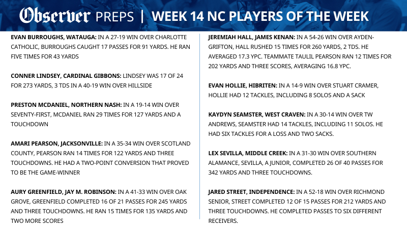 theobserver's tweet card. Meet the Talking Preps' NC players of the week from the third round of the playoffs on Friday, November 21, 2025