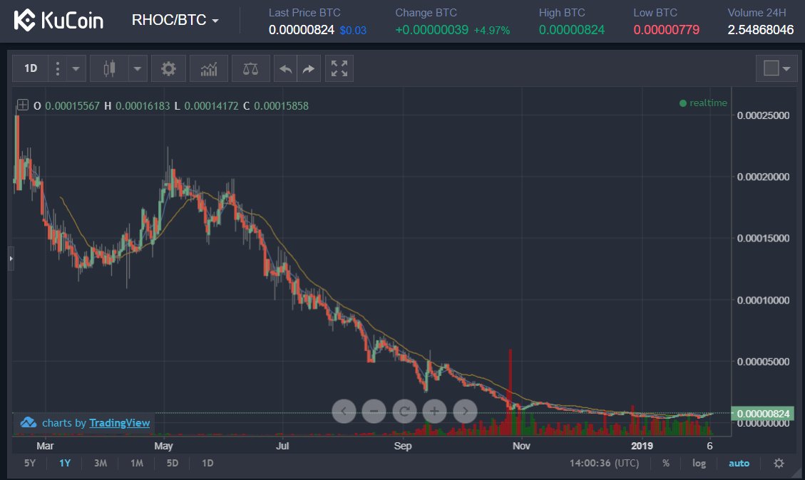 FreeTrustOrg's tweet card. You really cannot compare RChain with other blockchain projects. RChain is the only project having a concurrent virtual machine. It is the…