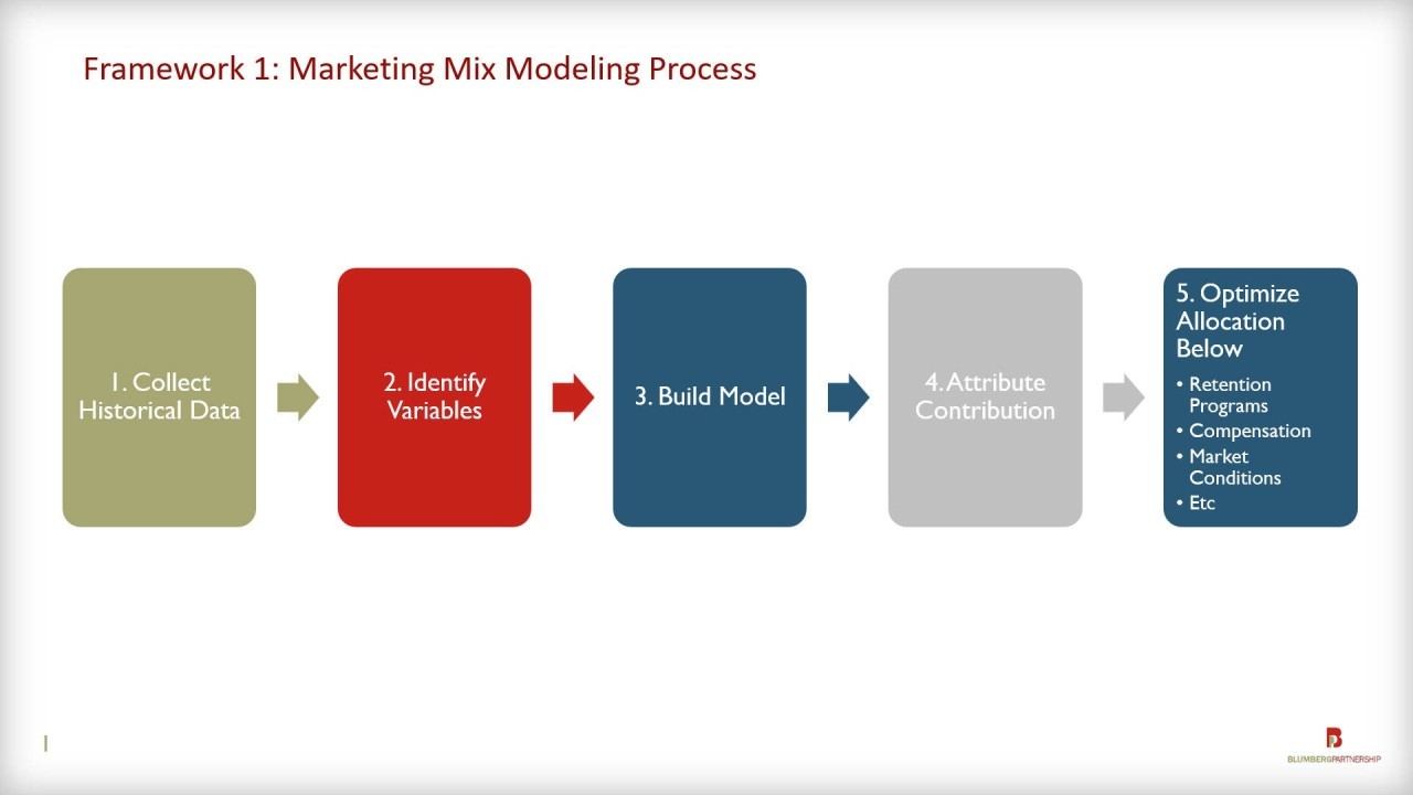 HRCurator's tweet card. People Analytics often claims it cannot measure ROI on human capital investments. Every other business function quantifies returns on equally complex, equally uncertain assets.