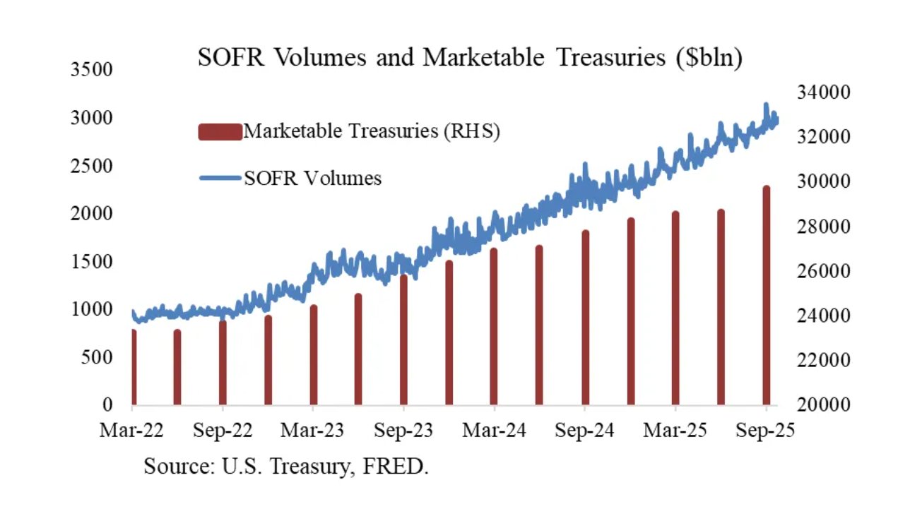 josephwang's tweet card. Fed will end QT soon, but that won't stop the demand for repo financing. This will need to start reexpanding their balance sheet.