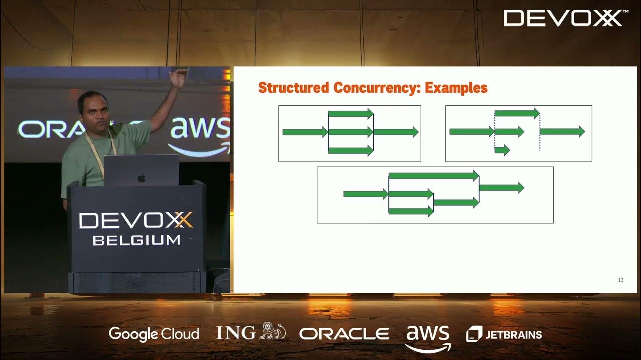 talks_weekly's tweet card. Virtual Threads, Structured Concurrency and Scoped Values: Putting it...