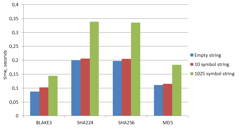 ClickHouseDB's tweet card. Rust’s rich type system and ownership model guarantee memory-safety and thread-safety. There are a fairly large number of useful libraries written on it, so we considered using them in ClickHouse.