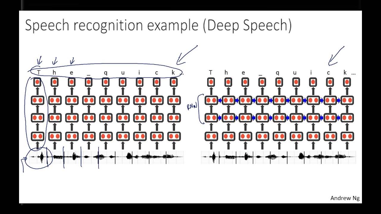 RedBarnTech's tweet card. Why HPC is speeding up machine learning research