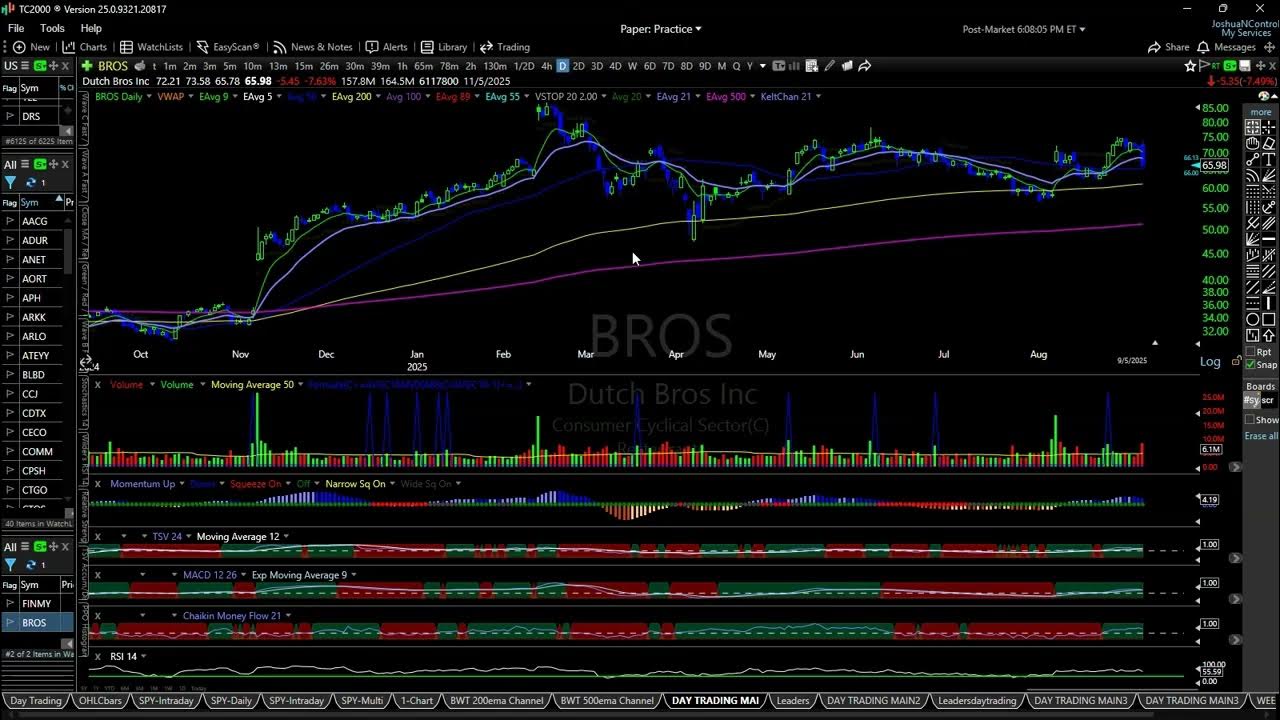 BigWaveTrading's tweet card. Weak Jobs Data Leads To More Rotation As Rate Cut Odds Increase; One...