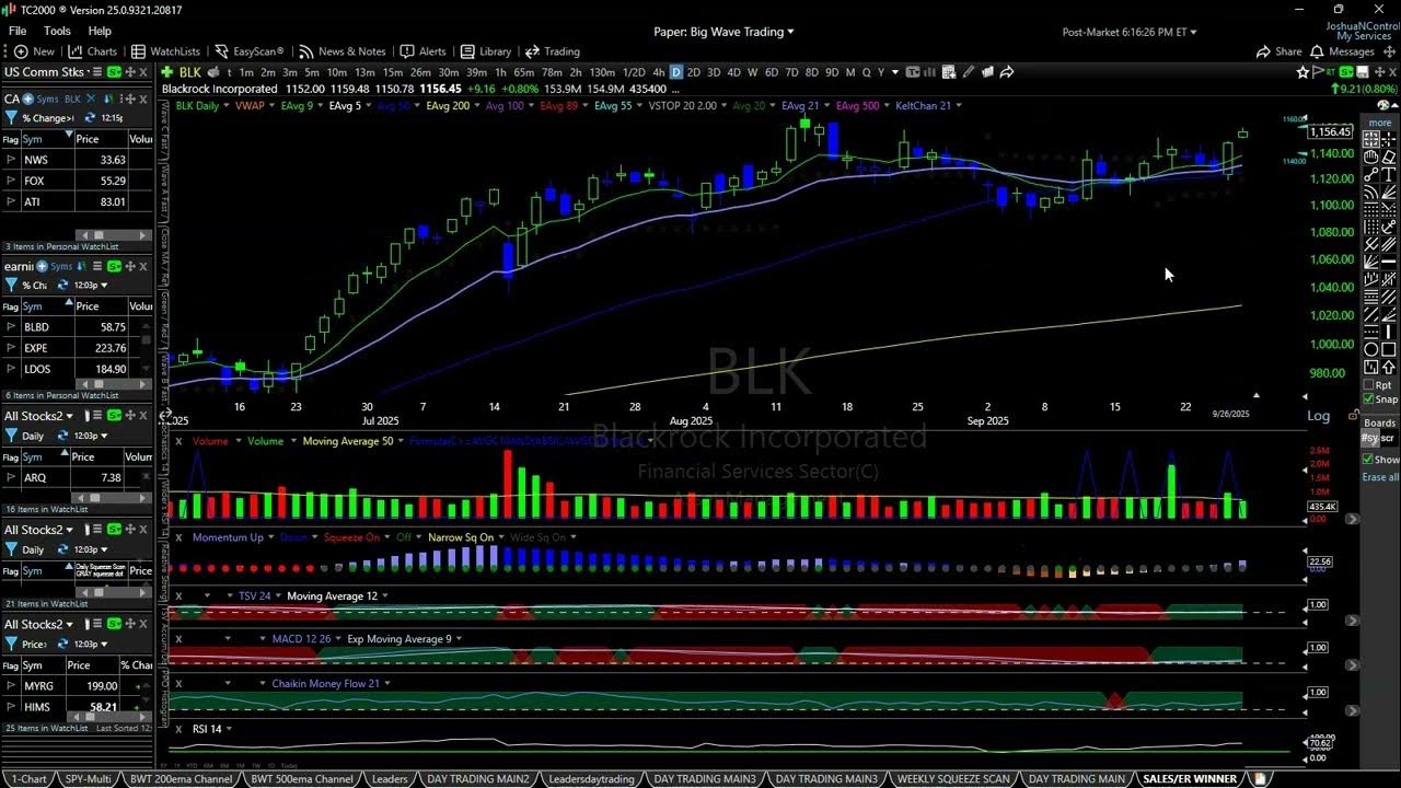BigWaveTrading's tweet card. Sell Rosh Continues To Be The Most Reliable Market Axiom; How I Find...