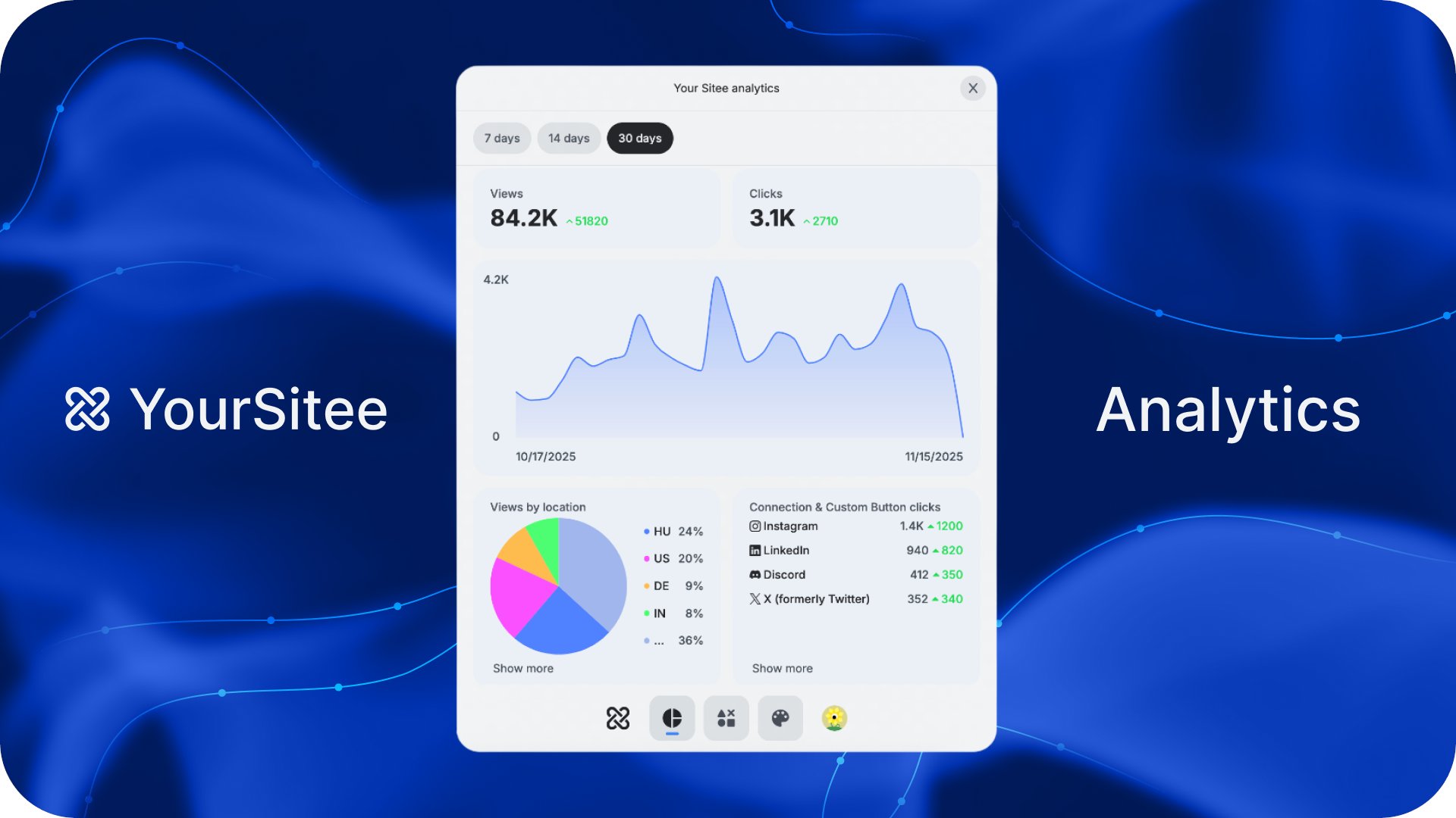 AndrasCzeizel's tweet card. Discover the brand-new YourSitee Analytics dashboard, designed to highlight the most important insights about your online presence. And more exciting announcements!