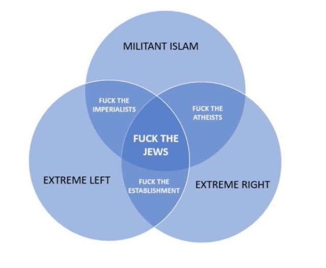 ProtocolsWZion's tweet card. Πρέπει να προσδιορίσουμε από τι συγκροτείται ο λόγος των «αριστερών» αντισημιτών: Τα οκτώ κύρια χαρακτηριστικά του και πώς θα εξαλείψουμε τον αριστερό αντισημιτισμό Ο σύγχρονος αριστερός αντισημιτι…
