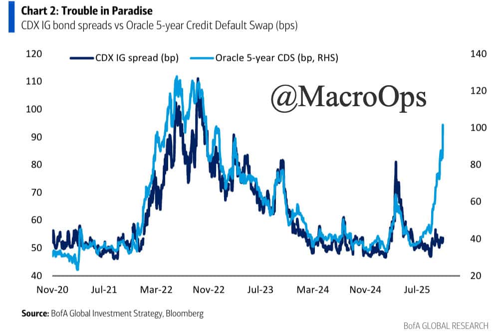 MacroOps's tweet card. Macro Ops: Unparalleled Investing Research | Lackluster Liquidity…