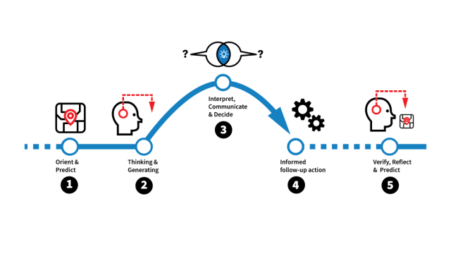 teacherhead's tweet card. In 2022, I had the pleasure of hearing René Kneyber and Valentina Devid from Dutch organisation toetsrevolutie.nl at the London ResearchEd event. They explained how the concept of ‘formative …