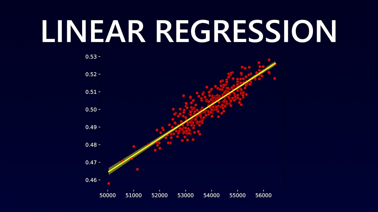 ChrisDataMatrix's tweet card. Business Margin Analysis Using Linear Regression