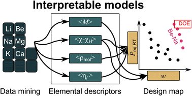 HaoLiLab_DigCat's tweet card. Designing metal hydrides for hydrogen storage remains a longstanding challenge due to the vast compositional space and complex structure–property relationships. Herein, for the first time, we present...