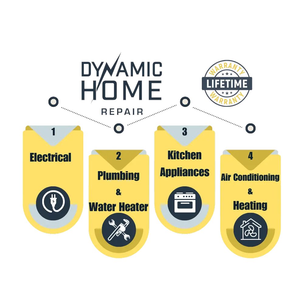 TMRansomMon's tweet card. Experience peace of mind with Dynamic Home Repair and Warranty's lifetime assurance. Search for new manufactured homes nationwide, all covered by our lifetime warranty.