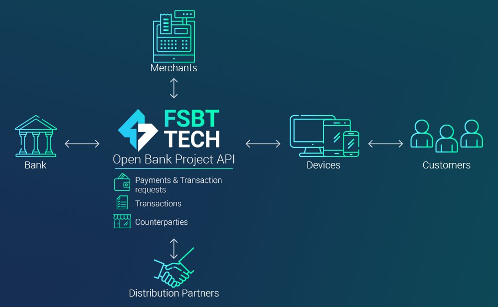 FSBTtech's tweet card. 🔊What is an Open Bank API? 🔊