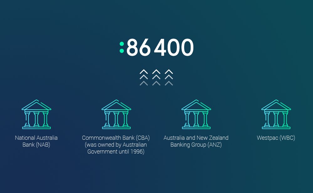 FSBTtech's tweet card. About 86 400👈