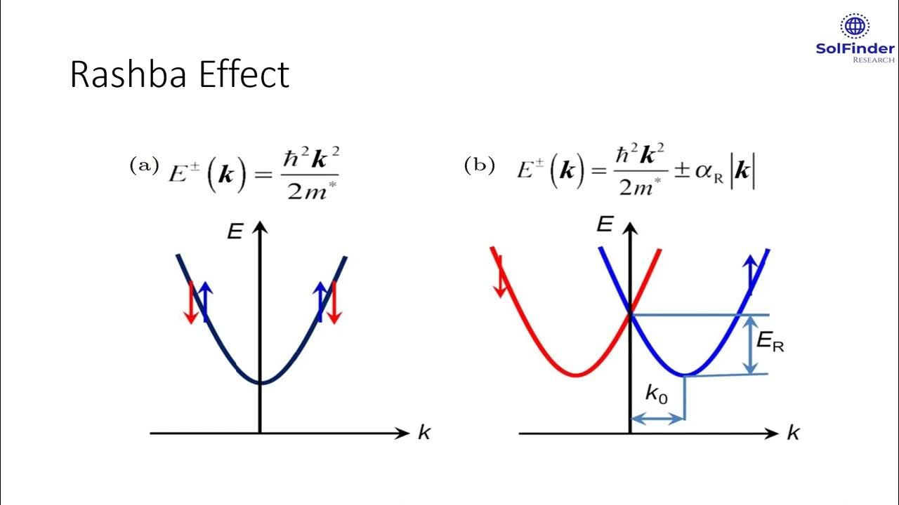 SolfinderR's tweet card. Rashba Effect