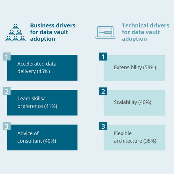 Hitachi_DE's tweet card. Das Business Application Research Center (BARC) hat seine aktuelle Studie „Data Warehouse and Data Vault Adoption Trends“ veröffentlicht. Sie zeigt unter anderem, dass Data Warehouses im Analytics-...