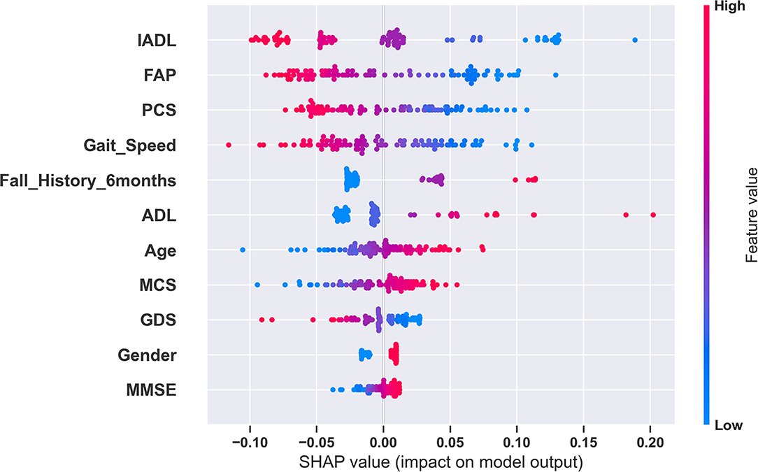 AnupMishraTech's tweet card. Older adults aged 65 and above are at higher risk of falls. Predicting fall risk early can provide caregivers time to provide interventions, which could redu...