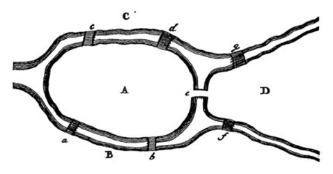 BioinfoFr's tweet card. Une humble introduction sur la théories des graphes, avec un premier regard sur son application biologique.