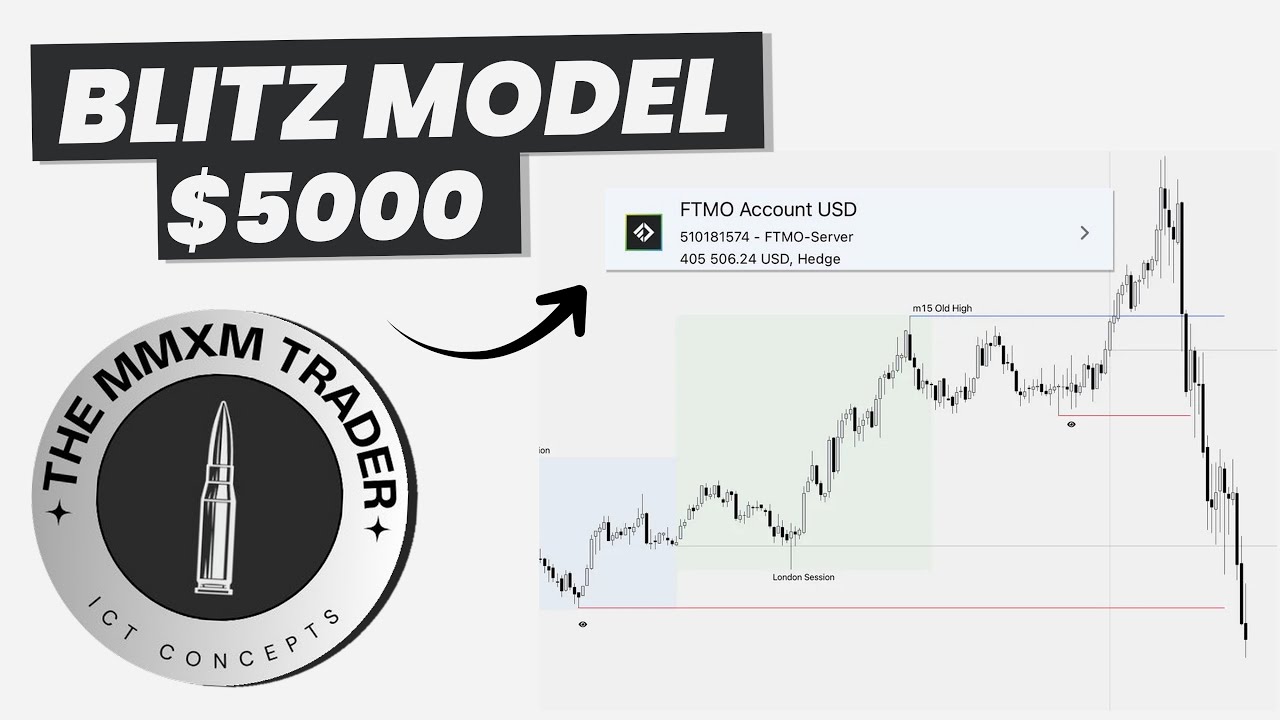theMMXMtrader's tweet card. How I Made $5,000 in One Day with the BLITZ MODEL