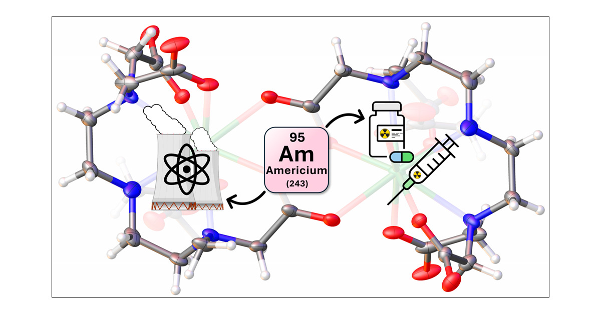 Jsperling91's tweet card. Diethylenetriaminepentaacetic acid (DTPA) is a frequently used chelator in the nuclear and medical industries, especially for the complexation of trivalent actinides. However, structural data on...