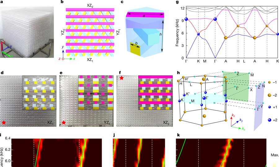 physorg_com's tweet card. A team of researchers with members from Wuhan University and the University of Texas has created an artificial material that offers both negative refraction and no reflection. In their paper publis...