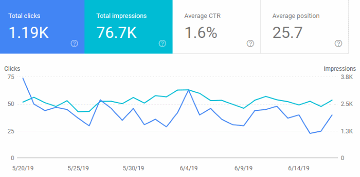 JoeHxBlog's tweet card. This month marks the 18th monthly blog statistic report I’ve made in a row. I feel as if my numbers tend to be going ...