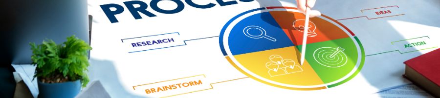 PM_Academy's tweet card. Learn how the project lifecycle is applied in project management, breaking projects into phases from initiation to closure