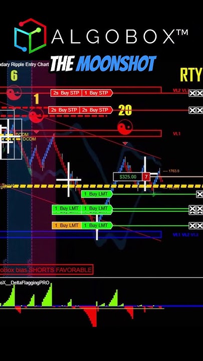 VinnyEmini's tweet card. "How Does He Do It??" ...ENIGMA | RTOFA 🟣 NinjaTrader Futures |...