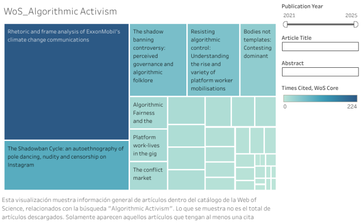 Signa_Lab's tweet card. Wos_AlgorithmicActivism_2021-2025