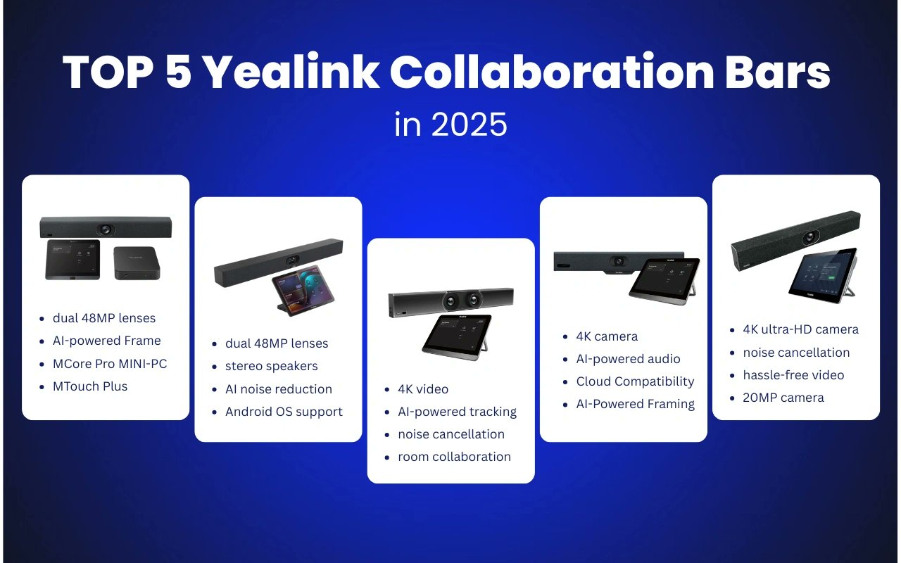 Spoglink's tweet card. Compare the top 5 Yealink collaboration bars for 2025. Find features, use cases & expert tips to choose the best video solution for hybrid meetings.