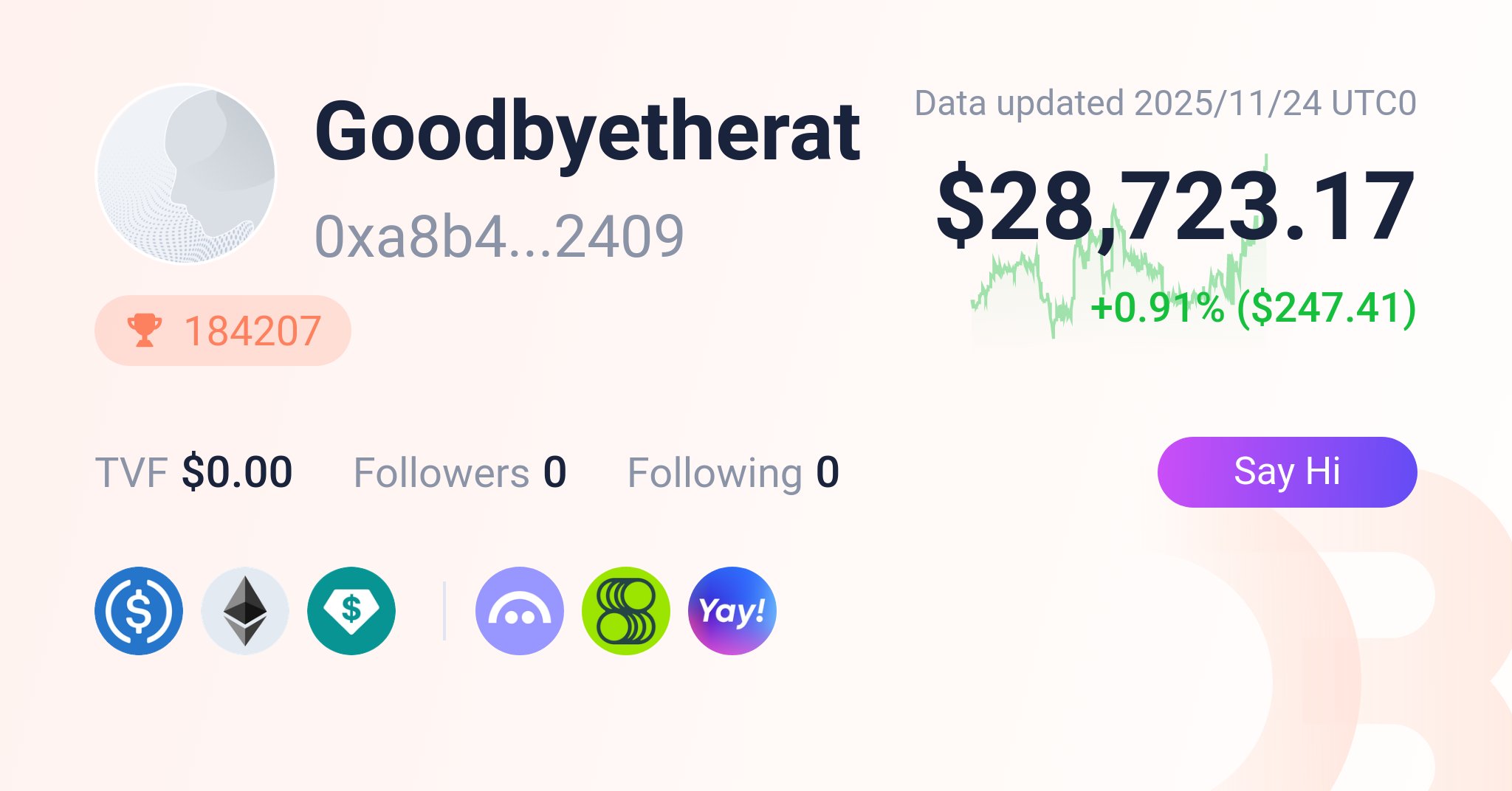 Goodbyetherat's tweet card. Your go-to portfolio tracker for Ethereum and EVM