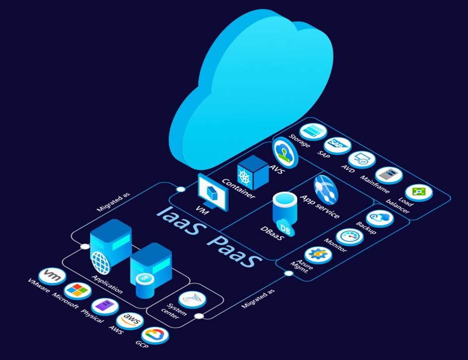 AzureWeekly's tweet card. Introduction Moving to cloud is an essential step for enterprises looking to leverage the benefits of security, innovation (AI), scalability, flexibility,...