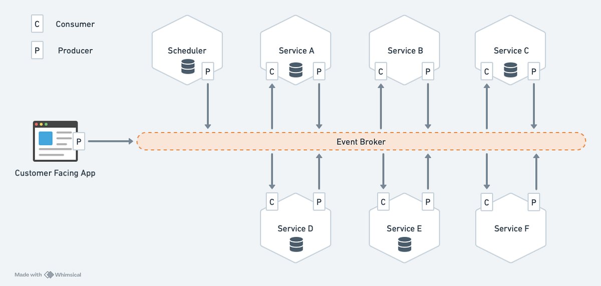 jessebenisrael's tweet card. I believe that the way the industry is often building asynchronous event-driven applications is misguided and can be greatly improved.