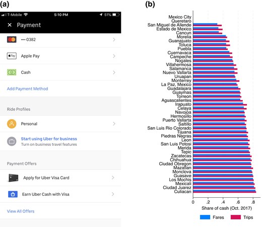 JMilei's tweet card. Abstract. This paper estimates the consumer surplus from using alternative payment methods. We use evidence from Uber rides in Mexico, where riders have th
