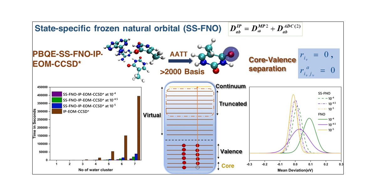 Achinty16829300's tweet card. We have implemented a reduced-cost partial triples correction scheme to the equation of motion coupled cluster method for core-ionization energy based on state-specific natural orbitals. The second...