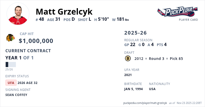 PuckPedia's tweet card. Powered by PuckPedia.com