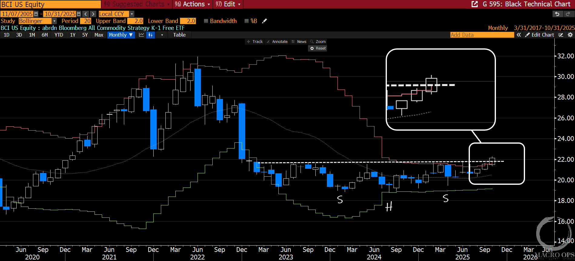 marketplunger1's tweet card. Macro Ops: Unparalleled Investing Research | The Commodity Bull Has Begun…