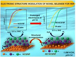 LabSeer's tweet card. Nickel selenides have proven to be efficient electrocatalysts for catalyzing the hydrogen evolution reaction (HER) in alkaline water electrolysis, but their unsatisfactory durability in alkaline...