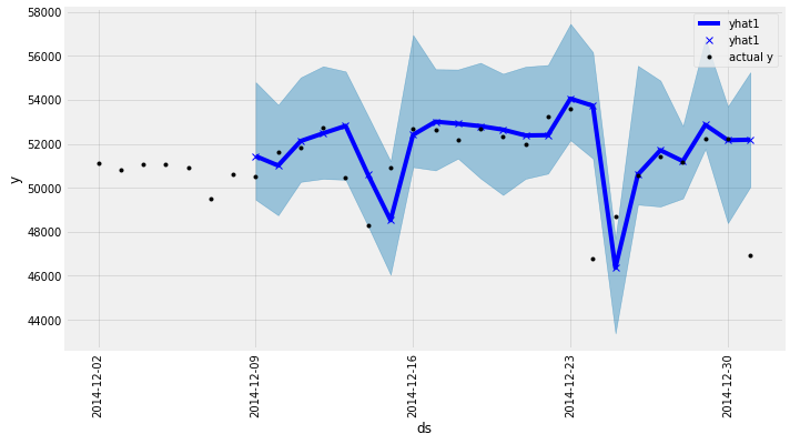 RDarrylR's tweet card. In my previous articles “Benchmarking Neural Prophet. Part I — Neural Prophet vs Facebook Prophet” and “Benchmarking Neural Prophet. Part…