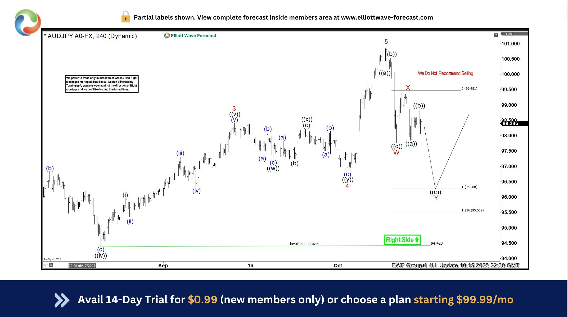 EWAnalysis's tweet card. Discover our latest AUDJPY technical analysis highlighting the recent rally and insights from the Elliott Wave double three pattern.