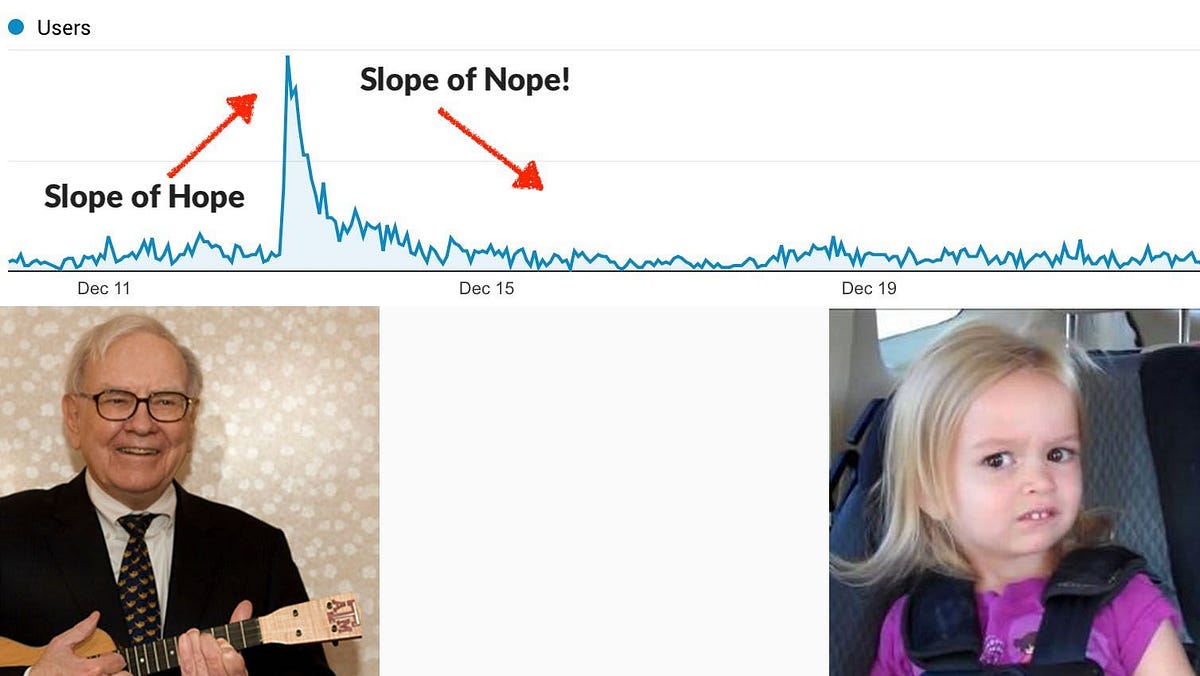 ksaitor's tweet card. I started writing this article with a goal to reflect and learn what I’ve done right while starting Crypto Jobs List (so I can repeat this…