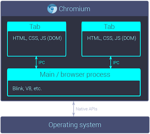 webdesigncstx's tweet card. Imagine an archaic, alien workflow, with ancient tooling, and none of those things you love about the web. How would your career be affected? As a web developer, not only do you already possess all...