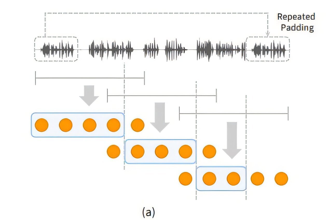 TechXplore_com's tweet card. Recently, spoken language models (SLMs) have been highlighted as next-generation technology that surpasses the limitations of text-based language models by learning human speech without text to...