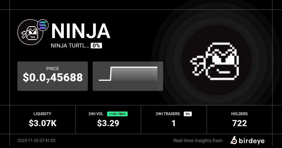 NINJA_TSS's tweet card. Discover smart money, top gainers/losers. Track unrealized/realized PnL. All trading data for NINJA or DFrJxDoLMYt6bNYeNe8Wrjzj2UPUSLZLEMMYBLuTKcTk on solana on Birdeye, in real-time