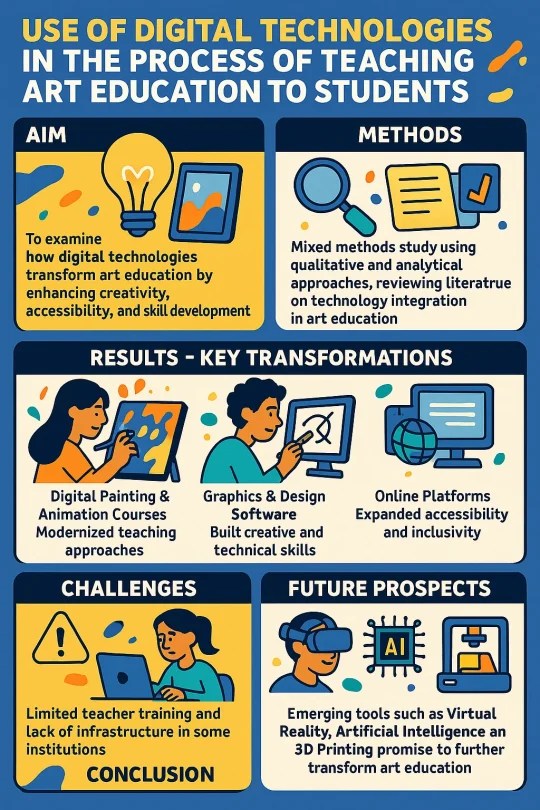 premier_science's tweet card. Digital painting curriculum, Virtual reality-enhanced art instruction, ai-driven personalized learning, Online art education platforms