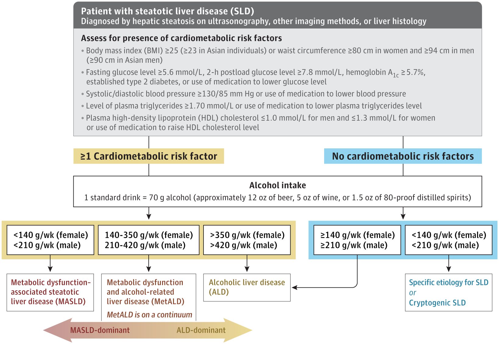 giorg_kyriakos's tweet card. This Review summarizes the pathogenesis, epidemiology, diagnosis, treatment, and prognosis for adults with metabolic dysfunction–associated steatotic liver disease.