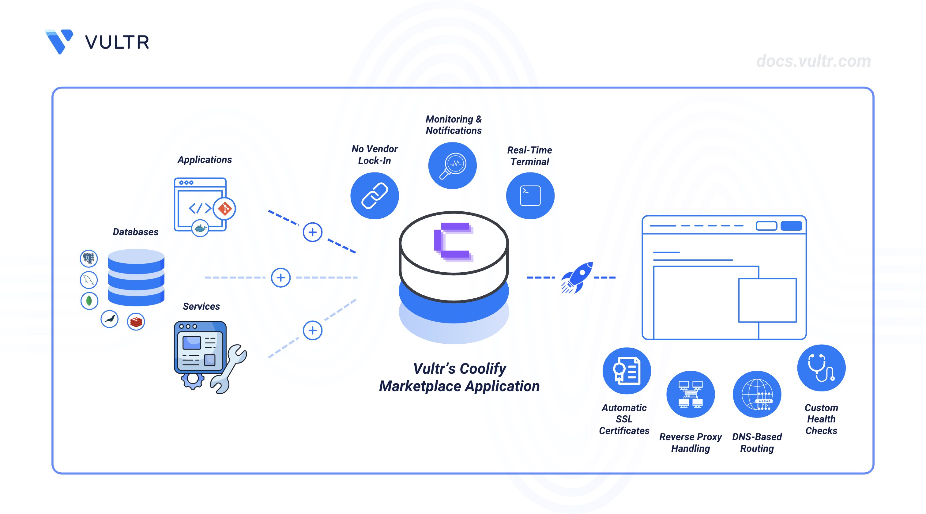 Vultr's tweet card. Deploy and manage web apps easily with Vultr’s Coolify Marketplace App, connect Git, set domains, and enable SSL.