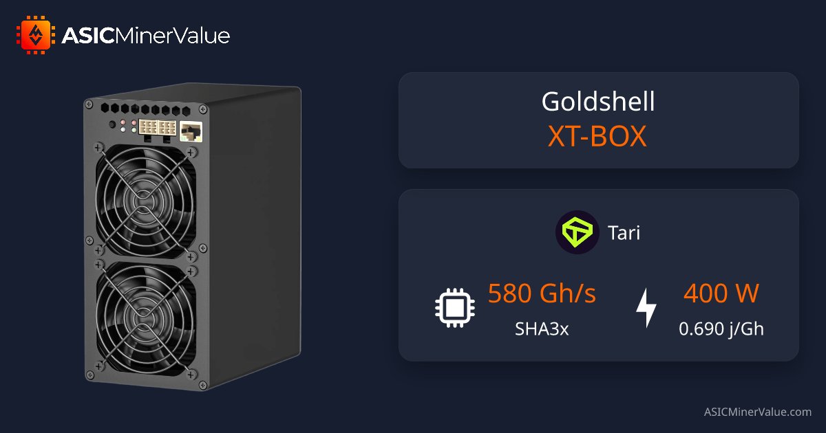 ASICMinerValue's tweet card. Real-time Goldshell XT-BOX profitability charts, specifications and ROI calculators. Discover the best coins to mine and best prices to buy.