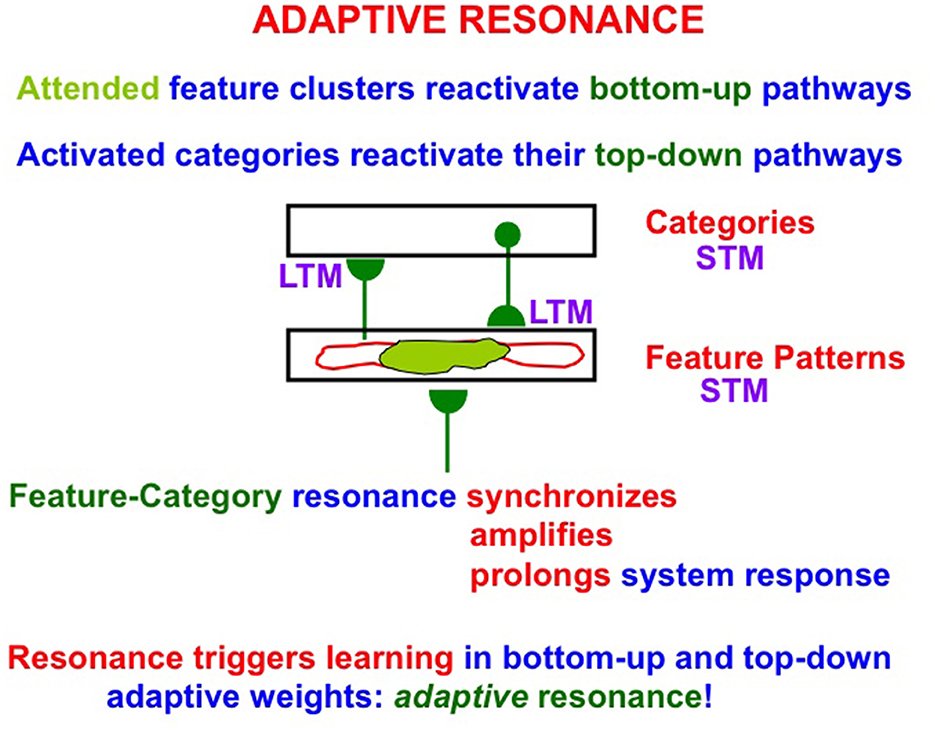 FrontNeurosci's tweet card. This article describes a biological neural network model that explains how humans learn to understand large language models and their meanings. This kind of ...